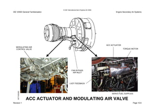 © IAE International Aero Engines AG 2000
IAE V2500 General Familiarisation Engine Secondary Air Systems
Page 10-6
ACC ACTUATOR
Revision 1
DETV250282
ACC ACTUATOR AND MODULATING AIR VALVE
FAN BYPASS
AIR INLET
MODULATING AIR
CONTROL VALVE TORQUE MOTOR
LVDT FEEDBACK
SERVO FUEL SUPPLIES
 