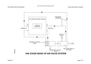 © IAE International Aero Engines AG 2000
IAE V2500 General Familiarisation Engine Secondary Air Systems
Revision 1 Page 10-10
 