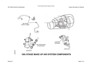 © IAE International Aero Engines AG 2000
IAE V2500 General Familiarisation Engine Secondary Air Systems
Revision 1 Page 10-12
 
