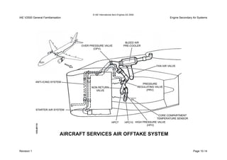 © IAE International Aero Engines AG 2000
IAE V2500 General Familiarisation Engine Secondary Air Systems
Revision 1 Page 10-14
 