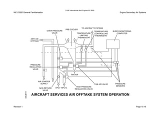 © IAE International Aero Engines AG 2000
IAE V2500 General Familiarisation Engine Secondary Air Systems
Revision 1 Page 10-16
 