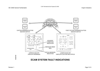 © IAE International Aero Engines AG 2000
IAE V2500 General Familiarisation Engine Indications
Revision 1 Page 12-10
 