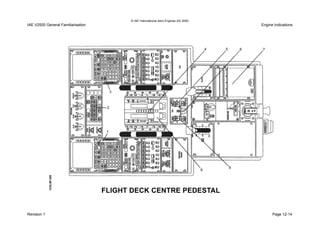 © IAE International Aero Engines AG 2000
IAE V2500 General Familiarisation Engine Indications
Revision 1 Page 12-14
 
