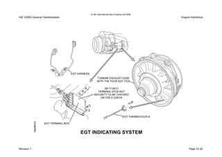 © IAE International Aero Engines AG 2000
IAE V2500 General Familiarisation Engine Indications
Revision 1 Page 12-22
 