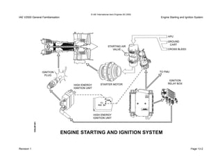 © IAE International Aero Engines AG 2000
IAE V2500 General Familiarisation Engine Starting and Ignition System
Revision 1 Page 13-2
 