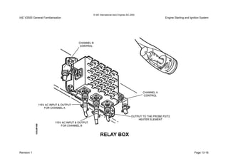© IAE International Aero Engines AG 2000
IAE V2500 General Familiarisation Engine Starting and Ignition System
Revision 1 Page 13-16
 