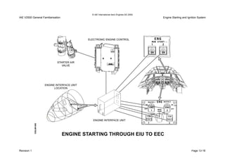 © IAE International Aero Engines AG 2000
IAE V2500 General Familiarisation Engine Starting and Ignition System
Revision 1 Page 13-18
 