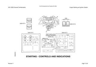 © IAE International Aero Engines AG 2000
IAE V2500 General Familiarisation Engine Starting and Ignition System
Revision 1 Page 13-20
 