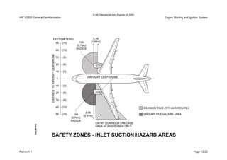 © IAE International Aero Engines AG 2000
IAE V2500 General Familiarisation Engine Starting and Ignition System
Revision 1 Page 13-22
 