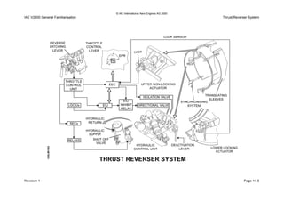 © IAE International Aero Engines AG 2000
IAE V2500 General Familiarisation Thrust Reverser System
Revision 1 Page 14.6
 