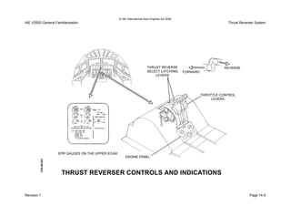 © IAE International Aero Engines AG 2000
IAE V2500 General Familiarisation Thrust Reverser System
Revision 1 Page 14-8
 