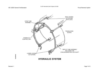 © IAE International Aero Engines AG 2000
IAE V2500 General Familiarisation Thrust Reverser System
Revision 1 Page 14-10
 