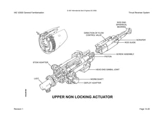 © IAE International Aero Engines AG 2000
IAE V2500 General Familiarisation Thrust Reverser System
Revision 1 Page 14-20
 