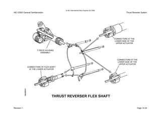 © IAE International Aero Engines AG 2000
IAE V2500 General Familiarisation Thrust Reverser System
Revision 1 Page 14-24
 