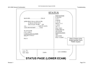 © IAE International Aero Engines AG 2000
IAE V2500 General Familiarisation Troubleshooting
STATUS
INOP SYSTEM
G+B HYD
CAT 3
G RSVR
L+R AIL
SPLR 1+3+5
L ELEV
AP 1+2
ENG 1 REV
NORM BREAK
NW STEER
MAINTENANCE
APU
AIR COND
ENG 1 FADEC
MAX SPD…………………….250/.85
APPR PROC DUAL HYD LO PR
-IF BLUE OVHT OUT:
-BLUE ELEC PUMP….. ON
-LG………………………..GRVTY EXTN
-LDG SPD INCRMT………10 KT
SLATS SLOW
CAT 1 ONLY
CANCELLED CAUTION
NAV IR 2 FAULT
PSI 35 Class 2 Failure of the
Engine Number One’s
FADEC System
TAT -5 C
SAT -30 C
G.W. 60300KG23H56
STATUS PAGE (LOWER ECAM)
Revision 1 Page 15-4
 