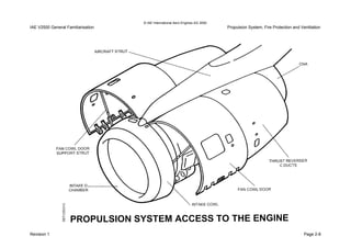 © IAE International Aero Engines AG 2000
IAE V2500 General Familiarisation Propulsion System, Fire Protection and Ventilation
Revision 1 Page 2-8
 