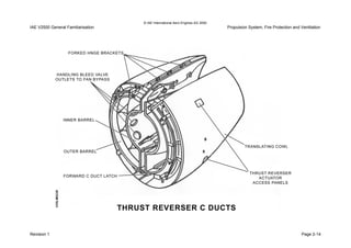 © IAE International Aero Engines AG 2000
IAE V2500 General Familiarisation Propulsion System, Fire Protection and Ventilation
Revision 1 Page 2-14
 