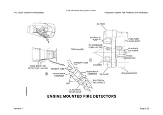 © IAE International Aero Engines AG 2000
IAE V2500 General Familiarisation Propulsion System, Fire Protection and Ventilation
Revision 1 Page 2-22
 