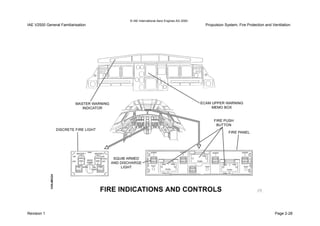 © IAE International Aero Engines AG 2000
IAE V2500 General Familiarisation Propulsion System, Fire Protection and Ventilation
Revision 1 Page 2-28
 