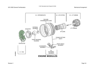 © IAE International Aero Engines AG 2000
IAE V2500 General Familiarisation Mechanical Arrangement
Revision 1 Page 3-8
 