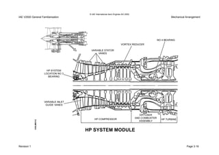 © IAE International Aero Engines AG 2000
IAE V2500 General Familiarisation Mechanical Arrangement
Revision 1 Page 3-16
 