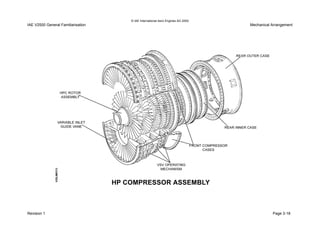 © IAE International Aero Engines AG 2000
IAE V2500 General Familiarisation Mechanical Arrangement
Revision 1 Page 3-18
 