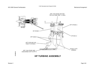 © IAE International Aero Engines AG 2000
IAE V2500 General Familiarisation Mechanical Arrangement
Revision 1 Page 3-22
 