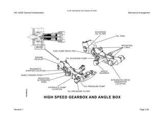 © IAE International Aero Engines AG 2000
IAE V2500 General Familiarisation Mechanical Arrangement
Revision 1 Page 3-26
 