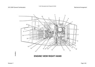 © IAE International Aero Engines AG 2000
IAE V2500 General Familiarisation Mechanical Arrangement
Revision 1 Page 3-28
 