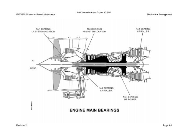 V2500 lbm issue 01 iae v2500 engine diagram 