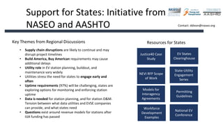 NEVI RFP Scope
of Work
EV States
Clearinghouse
Justice40 Case
Study
State-Utility
Engagement
Series
Models for
Interagency
Agreements
Permitting
Guidelines
Workforce
Development
Examples
Key Themes from Regional Discussions
• Supply chain disruptions are likely to continue and may
disrupt project timelines
• Build America, Buy American requirements may cause
additional delays
• Utility role in EV station planning, buildout, and
maintenance vary widely
• Utilities stress the need for states to engage early and
often
• Uptime requirements (97%) will be challenging, states are
exploring options for monitoring and enforcing station
uptime
• Data is needed for station planning, and for station O&M.
Tension between what data utilities and EVSE companies
can provide, and what states need
• Questions exist around revenue models for stations after
IIJA funding has passed
Resources for States
Support for States: Initiative from
NASEO and AASHTO
National EV
Conference
Contact: ddixon@naseo.org
 