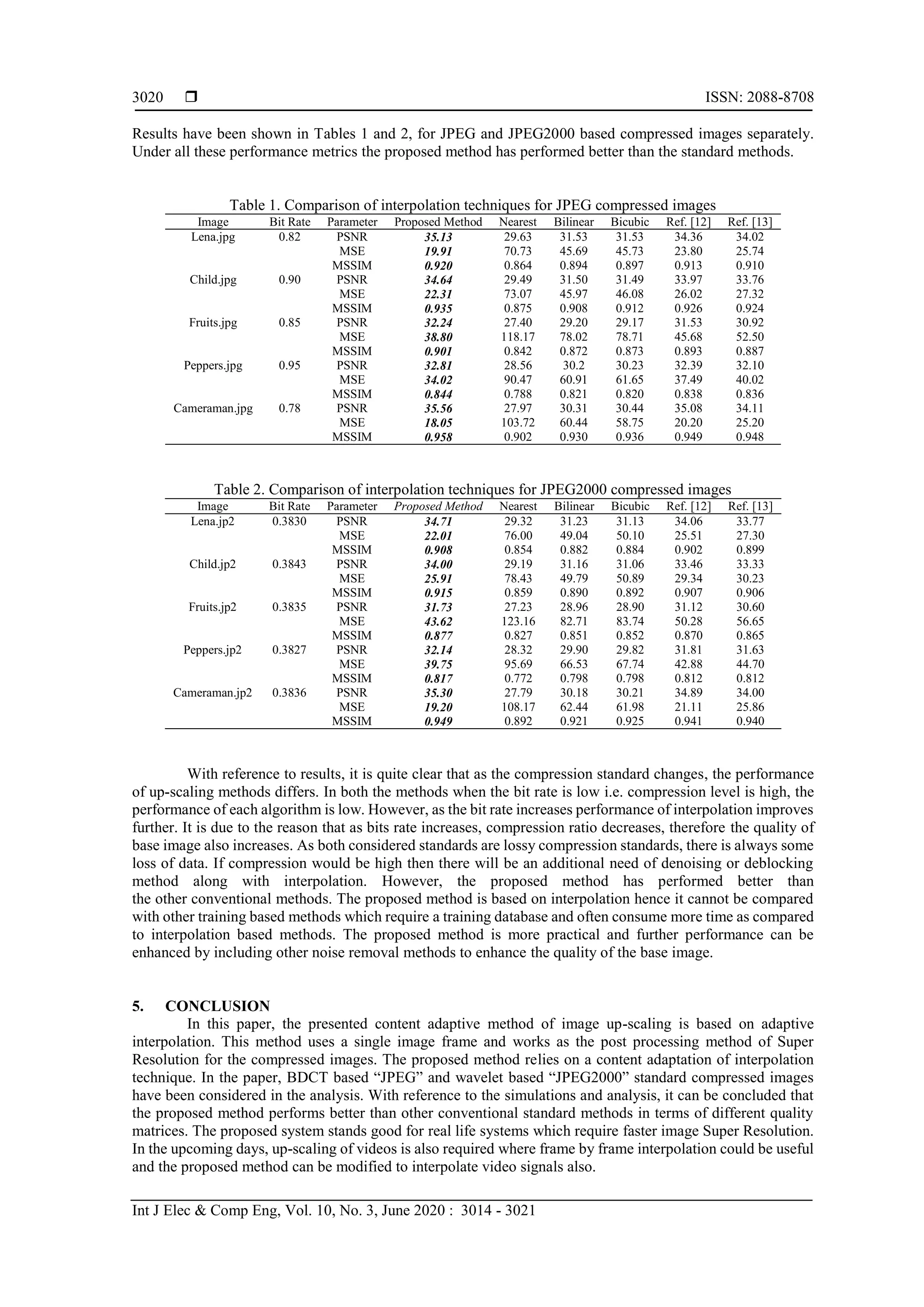  ISSN: 2088-8708
Int J Elec & Comp Eng, Vol. 10, No. 3, June 2020 : 3014 - 3021
3020
Results have been shown in Tables 1 and 2, for JPEG and JPEG2000 based compressed images separately.
Under all these performance metrics the proposed method has performed better than the standard methods.
Table 1. Comparison of interpolation techniques for JPEG compressed images
Image Bit Rate Parameter Proposed Method Nearest Bilinear Bicubic Ref. [12] Ref. [13]
Lena.jpg 0.82 PSNR 35.13 29.63 31.53 31.53 34.36 34.02
MSE 19.91 70.73 45.69 45.73 23.80 25.74
MSSIM 0.920 0.864 0.894 0.897 0.913 0.910
Child.jpg 0.90 PSNR 34.64 29.49 31.50 31.49 33.97 33.76
MSE 22.31 73.07 45.97 46.08 26.02 27.32
MSSIM 0.935 0.875 0.908 0.912 0.926 0.924
Fruits.jpg 0.85 PSNR 32.24 27.40 29.20 29.17 31.53 30.92
MSE 38.80 118.17 78.02 78.71 45.68 52.50
MSSIM 0.901 0.842 0.872 0.873 0.893 0.887
Peppers.jpg 0.95 PSNR 32.81 28.56 30.2 30.23 32.39 32.10
MSE 34.02 90.47 60.91 61.65 37.49 40.02
MSSIM 0.844 0.788 0.821 0.820 0.838 0.836
Cameraman.jpg 0.78 PSNR 35.56 27.97 30.31 30.44 35.08 34.11
MSE 18.05 103.72 60.44 58.75 20.20 25.20
MSSIM 0.958 0.902 0.930 0.936 0.949 0.948
Table 2. Comparison of interpolation techniques for JPEG2000 compressed images
Image Bit Rate Parameter Proposed Method Nearest Bilinear Bicubic Ref. [12] Ref. [13]
Lena.jp2 0.3830 PSNR 34.71 29.32 31.23 31.13 34.06 33.77
MSE 22.01 76.00 49.04 50.10 25.51 27.30
MSSIM 0.908 0.854 0.882 0.884 0.902 0.899
Child.jp2 0.3843 PSNR 34.00 29.19 31.16 31.06 33.46 33.33
MSE 25.91 78.43 49.79 50.89 29.34 30.23
MSSIM 0.915 0.859 0.890 0.892 0.907 0.906
Fruits.jp2 0.3835 PSNR 31.73 27.23 28.96 28.90 31.12 30.60
MSE 43.62 123.16 82.71 83.74 50.28 56.65
MSSIM 0.877 0.827 0.851 0.852 0.870 0.865
Peppers.jp2 0.3827 PSNR 32.14 28.32 29.90 29.82 31.81 31.63
MSE 39.75 95.69 66.53 67.74 42.88 44.70
MSSIM 0.817 0.772 0.798 0.798 0.812 0.812
Cameraman.jp2 0.3836 PSNR 35.30 27.79 30.18 30.21 34.89 34.00
MSE 19.20 108.17 62.44 61.98 21.11 25.86
MSSIM 0.949 0.892 0.921 0.925 0.941 0.940
With reference to results, it is quite clear that as the compression standard changes, the performance
of up-scaling methods differs. In both the methods when the bit rate is low i.e. compression level is high, the
performance of each algorithm is low. However, as the bit rate increases performance of interpolation improves
further. It is due to the reason that as bits rate increases, compression ratio decreases, therefore the quality of
base image also increases. As both considered standards are lossy compression standards, there is always some
loss of data. If compression would be high then there will be an additional need of denoising or deblocking
method along with interpolation. However, the proposed method has performed better than
the other conventional methods. The proposed method is based on interpolation hence it cannot be compared
with other training based methods which require a training database and often consume more time as compared
to interpolation based methods. The proposed method is more practical and further performance can be
enhanced by including other noise removal methods to enhance the quality of the base image.
5. CONCLUSION
In this paper, the presented content adaptive method of image up-scaling is based on adaptive
interpolation. This method uses a single image frame and works as the post processing method of Super
Resolution for the compressed images. The proposed method relies on a content adaptation of interpolation
technique. In the paper, BDCT based “JPEG” and wavelet based “JPEG2000” standard compressed images
have been considered in the analysis. With reference to the simulations and analysis, it can be concluded that
the proposed method performs better than other conventional standard methods in terms of different quality
matrices. The proposed system stands good for real life systems which require faster image Super Resolution.
In the upcoming days, up-scaling of videos is also required where frame by frame interpolation could be useful
and the proposed method can be modified to interpolate video signals also.
 