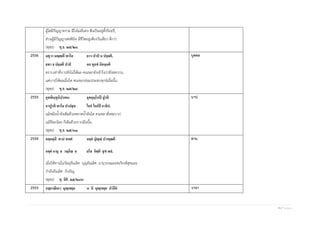 3 | P a g e
ผู้ใดมีปัญญาทราม มีใจไม่มั่นคง พึงเป็นอยู่ตั้งร้อยปี,
ส่วนผู้มีปัญญาเพ่งพินิจ มีชีวิตอยู่เพียงวันเดียว ดีกว่า.
(พุทฺธ) ขุ.ธ. ๒๕/๒๙.
2556 มธุวา มญฺญตี พาโล ยาว ปาปํ น ปจฺจติ,
ยทา จ ปจฺจตี ปาปํ อถ ทุกขํ นิคจฺฉติ
ตราบเท่าที่บาปยังไม่ให้ผล คนเขลายังเข้าใจว่ามีรสหวาน,
แต่บาปให้ผลเมื่อใด คนเขลาย่อมประสบทุกข์เมื่อนั้น.
(พุทฺธ) ขุ.ธ. ๒๕/๒๔.
บุคคล
2555 อุทพินฺทุนิปาเตน อุทกุมฺโภปิ ปูรติ
อาปูรติ พาโล ปาปสฺส โถกํ โถกํปิ อาจินํ.
แม้หม้อน้ายังเต็มด้วยหยาดน้าฉันใด คนเขลาสั่งสมบาป
แม้ทีละน้อย ก็เต็มด้วยบาปฉันนั้น.
(พุทฺธ) ขุ.ธ. ๒๕/๓๑.
บาป
2554 อคฺคสฺมึ ทานํ ททตํ อคฺคํ ปุญฺญํ ปวฑฺฒติ
อคฺคํ อายุ จ วณฺโณ จ ยโส กิตฺติ สุขํ พลํ.
เมื่อให้ทานในวัตถุอันเลิศ บุญอันเลิศ อายุวรรณะยศเกียรติสุขและ
กาลังอันเลิศ ก็เจริญ.
(พุทฺธ) ขุ. อิติ. ๒๕/๒๙๙
ทาน
2553 กลฺยาณิเมว มุญฺเจยฺย น หิ มุญฺเจยฺย ปาปิกํ วาจา
 