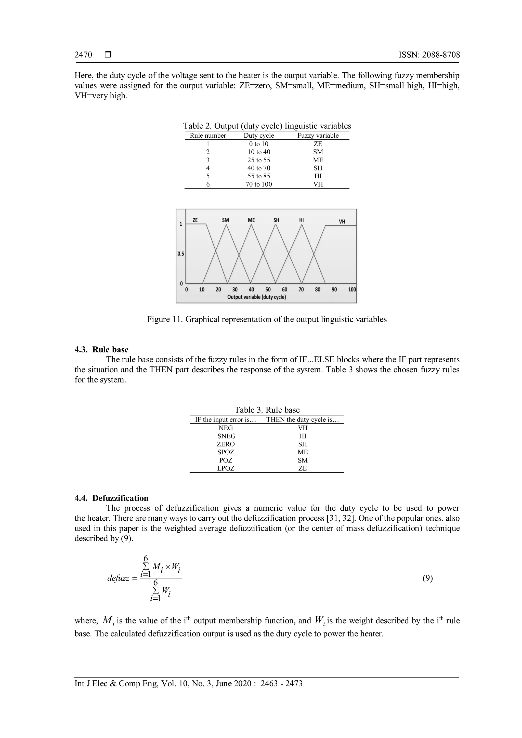  ISSN: 2088-8708
Int J Elec & Comp Eng, Vol. 10, No. 3, June 2020 : 2463 - 2473
2470
Here, the duty cycle of the voltage sent to the heater is the output variable. The following fuzzy membership
values were assigned for the output variable: ZE=zero, SM=small, ME=medium, SH=small high, HI=high,
VH=very high.
Table 2. Output (duty cycle) linguistic variables
Rule number Duty cycle Fuzzy variable
1 0 to 10 ZE
2 10 to 40 SM
3 25 to 55 ME
4 40 to 70 SH
5 55 to 85 HI
6 70 to 100 VH
Figure 11. Graphical representation of the output linguistic variables
4.3. Rule base
The rule base consists of the fuzzy rules in the form of IF...ELSE blocks where the IF part represents
the situation and the THEN part describes the response of the system. Table 3 shows the chosen fuzzy rules
for the system.
Table 3. Rule base
IF the input error is… THEN the duty cycle is…
NEG VH
SNEG HI
ZERO SH
SPOZ ME
POZ SM
LPOZ ZE
4.4. Defuzzification
The process of defuzzification gives a numeric value for the duty cycle to be used to power
the heater. There are many ways to carry out the defuzzification process [31, 32]. One of the popular ones, also
used in this paper is the weighted average defuzzification (or the center of mass defuzzification) technique
described by (9).
6
1
6
1
M Wi iidefuzz
Wii




(9)
where, iM is the value of the ith
output membership function, and iW is the weight described by the ith
rule
base. The calculated defuzzification output is used as the duty cycle to power the heater.
 