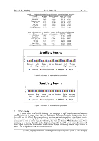 Bacterial foraging optimization based adaptive neuro fuzzy inference ...