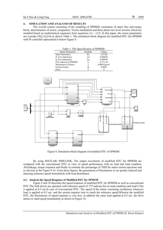 Simulation and Analysis of Modified DTC of PMSM | PDF