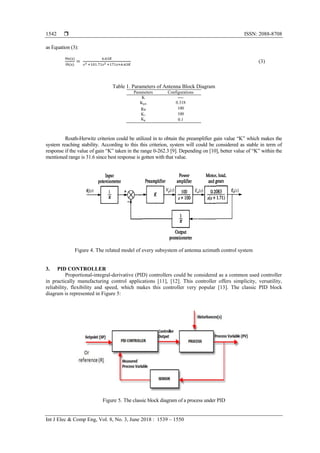 Antenna Azimuth Position Control System using PIDController & State ...