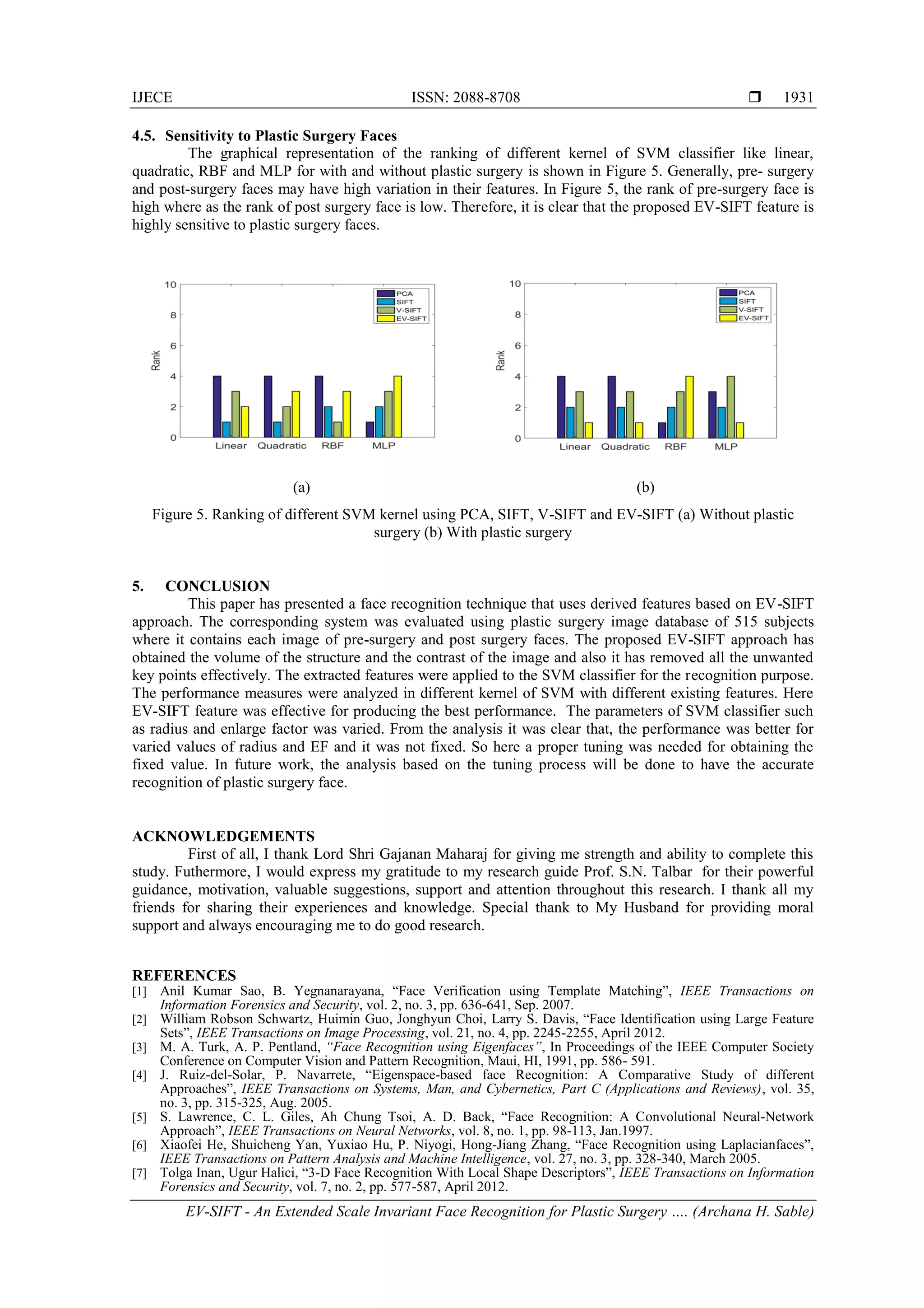 IJECE ISSN: 2088-8708 
EV-SIFT - An Extended Scale Invariant Face Recognition for Plastic Surgery …. (Archana H. Sable)
1931
4.5. Sensitivity to Plastic Surgery Faces
The graphical representation of the ranking of different kernel of SVM classifier like linear,
quadratic, RBF and MLP for with and without plastic surgery is shown in Figure 5. Generally, pre- surgery
and post-surgery faces may have high variation in their features. In Figure 5, the rank of pre-surgery face is
high where as the rank of post surgery face is low. Therefore, it is clear that the proposed EV-SIFT feature is
highly sensitive to plastic surgery faces.
(a) (b)
Figure 5. Ranking of different SVM kernel using PCA, SIFT, V-SIFT and EV-SIFT (a) Without plastic
surgery (b) With plastic surgery
5. CONCLUSION
This paper has presented a face recognition technique that uses derived features based on EV-SIFT
approach. The corresponding system was evaluated using plastic surgery image database of 515 subjects
where it contains each image of pre-surgery and post surgery faces. The proposed EV-SIFT approach has
obtained the volume of the structure and the contrast of the image and also it has removed all the unwanted
key points effectively. The extracted features were applied to the SVM classifier for the recognition purpose.
The performance measures were analyzed in different kernel of SVM with different existing features. Here
EV-SIFT feature was effective for producing the best performance. The parameters of SVM classifier such
as radius and enlarge factor was varied. From the analysis it was clear that, the performance was better for
varied values of radius and EF and it was not fixed. So here a proper tuning was needed for obtaining the
fixed value. In future work, the analysis based on the tuning process will be done to have the accurate
recognition of plastic surgery face.
ACKNOWLEDGEMENTS
First of all, I thank Lord Shri Gajanan Maharaj for giving me strength and ability to complete this
study. Futhermore, I would express my gratitude to my research guide Prof. S.N. Talbar for their powerful
guidance, motivation, valuable suggestions, support and attention throughout this research. I thank all my
friends for sharing their experiences and knowledge. Special thank to My Husband for providing moral
support and always encouraging me to do good research.
REFERENCES
[1] Anil Kumar Sao, B. Yegnanarayana, “Face Verification using Template Matching”, IEEE Transactions on
Information Forensics and Security, vol. 2, no. 3, pp. 636-641, Sep. 2007.
[2] William Robson Schwartz, Huimin Guo, Jonghyun Choi, Larry S. Davis, “Face Identification using Large Feature
Sets”, IEEE Transactions on Image Processing, vol. 21, no. 4, pp. 2245-2255, April 2012.
[3] M. A. Turk, A. P. Pentland, “Face Recognition using Eigenfaces”, In Proceedings of the IEEE Computer Society
Conference on Computer Vision and Pattern Recognition, Maui, HI, 1991, pp. 586- 591.
[4] J. Ruiz-del-Solar, P. Navarrete, “Eigenspace-based face Recognition: A Comparative Study of different
Approaches”, IEEE Transactions on Systems, Man, and Cybernetics, Part C (Applications and Reviews), vol. 35,
no. 3, pp. 315-325, Aug. 2005.
[5] S. Lawrence, C. L. Giles, Ah Chung Tsoi, A. D. Back, “Face Recognition: A Convolutional Neural-Network
Approach”, IEEE Transactions on Neural Networks, vol. 8, no. 1, pp. 98-113, Jan.1997.
[6] Xiaofei He, Shuicheng Yan, Yuxiao Hu, P. Niyogi, Hong-Jiang Zhang, “Face Recognition using Laplacianfaces”,
IEEE Transactions on Pattern Analysis and Machine Intelligence, vol. 27, no. 3, pp. 328-340, March 2005.
[7] Tolga Inan, Ugur Halici, “3-D Face Recognition With Local Shape Descriptors”, IEEE Transactions on Information
Forensics and Security, vol. 7, no. 2, pp. 577-587, April 2012.
 