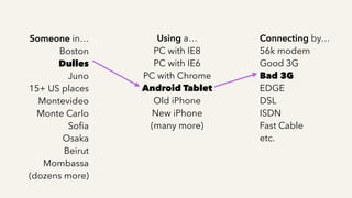 Someone in…
Boston
Dulles
Juno
15+ US places
Montevideo
Monte Carlo
Soﬁa
Osaka
Beirut
Mombassa
(dozens more)
Using a…
PC with IE8
PC with IE6
PC with Chrome
Android Tablet
Old iPhone
New iPhone
(many more)
Connecting by…
56k modem
Good 3G
Bad 3G
EDGE
DSL
ISDN
Fast Cable
etc.
 