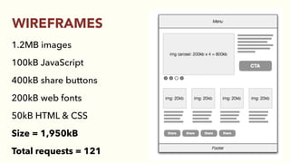 1.2MB images
100kB JavaScript
400kB share buttons
200kB web fonts
50kB HTML & CSS
Size = 1,950kB
Total requests = 121
WIREFRAMES
 