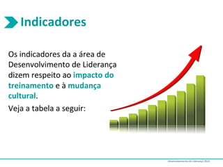 Desenvolvimento	
  de	
  Liderança	
  2014	
  
Indicadores	
  
	
  
	
  
	
  
Os	
  indicadores	
  da	
  a	
  área	
  de	
...