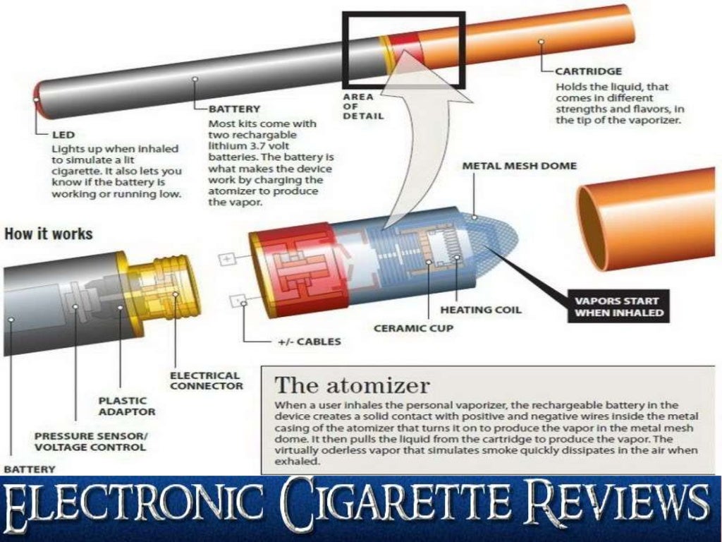 V2 cigs review