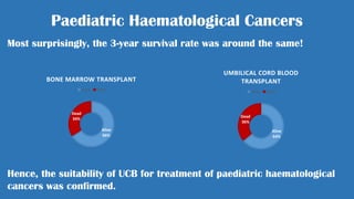 Current and Future Applications of Umbilical Cord Blood Cell ...