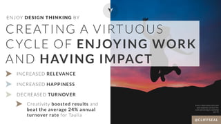 @CLIFFSEAL
ENJOY DESIGN THINKING BY
CREATING A VIRTUOUS
CYCLE OF ENJOYING WORK
AND HAVING IMPACT
INCREASED HAPPINESS
DECRE...