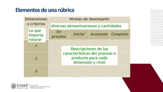 Elementos deunarúbrica
 