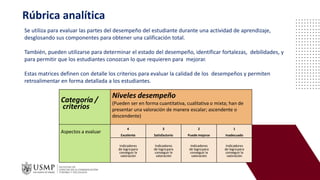 Rúbrica analítica
Se utiliza para evaluar las partes del desempeño del estudiante durante una actividad de aprendizaje,
desglosando sus componentes para obtener una calificación total.
También, pueden utilizarse para determinar el estado del desempeño, identificar fortalezas, debilidades, y
para permitir que los estudiantes conozcan lo que requieren para mejorar.
Estas matrices definen con detalle los criterios para evaluar la calidad de los desempeños y permiten
retroalimentar en forma detallada a los estudiantes.
Categoría /
criterios
Niveles desempeño
(Pueden ser en forma cuantitativa, cualitativa o mixta; han de
presentar una valoración de manera escalar; ascendente o
descendente)
Aspectos a evaluar
4
Excelente
3
Satisfactorio
2
Puede mejorar
1
Inadecuado
Indicadores
de logropara
conseguir la
valoración
Indicadores
de logropara
conseguir la
valoración
Indicadores
de logropara
conseguir la
valoración
Indicadores
de logropara
conseguir la
valoración
 