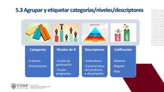 5.3Agrupar yetiquetar categorías/niveles/descriptores
Categorías
-Criterios
-Dimensiones
Niveles de R
-Escala de
graduación
-Escala
progresiva
Descriptores
-Indicadores
-Característica
del producto
o desempeño
Calificación
-Máxima
-Regular
-Baja
 