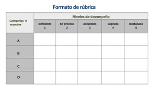 Categorías o
aspectos
Niveles de desempeño
Deficiente
1
En proceso
2
Aceptable
3
Logrado
4
Destacado
5
A
B
C
D
Formatoderúbrica
 