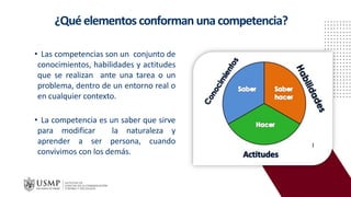 ¿Quéelementos conforman unacompetencia?
• Las competencias son un conjunto de
conocimientos, habilidades y actitudes
que se realizan ante una tarea o un
problema, dentro de un entorno real o
en cualquier contexto.
• La competencia es un saber que sirve
para modificar la naturaleza y
aprender a ser persona, cuando
convivimos con los demás.
 
