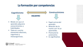 Laformación porcompetencias
Cognitivismo
• Modo en que el
aprendiz adquiere
conocimientos y
habilidades.
• Tiene en cuenta
elementos afectivos,
cognitivos y
metacognitivos.
ENCUENTRO
Constructivismo
• Papel activo del
aprendiz.
• Relación de lo
nuevo con lo ya
aprendido.
• Promueve la
autonomía.
• Es significativo.
 